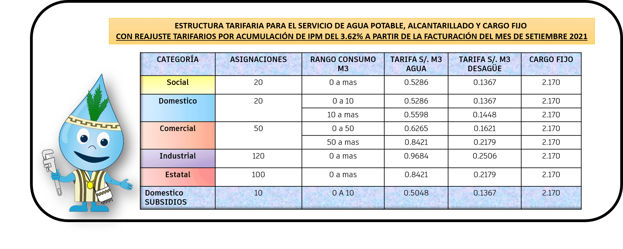 Estructura Tarifaría, a partir de la facturación del mes de Setiembre del 2021